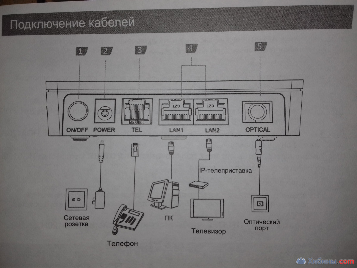 Терминал подключения оптики интернет в дом.сеть