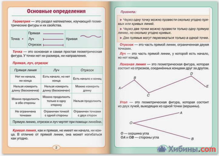 Шпаргалка по математике «Основы геометрии» для 1-4 кл., 12 стр
