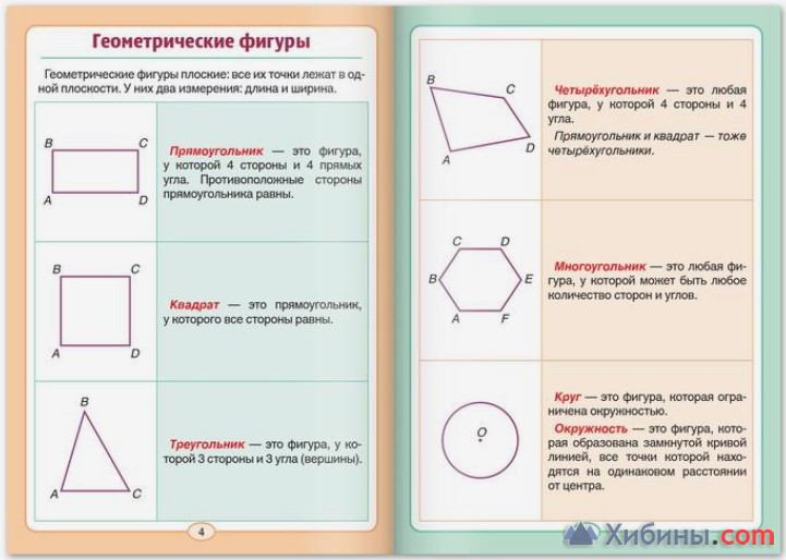 Шпаргалка по математике «Основы геометрии» для 1-4 кл., 12 стр