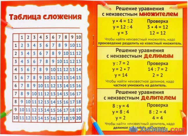 Книжка-шпаргалка по математике «Уравнения», 8 стр., 1-4 класс