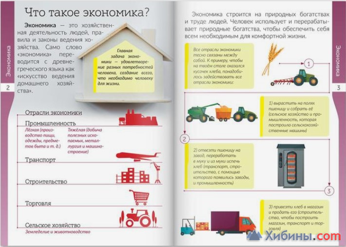 Книжка-шпаргалка «Окружающий мир. Экономика», 8 стр