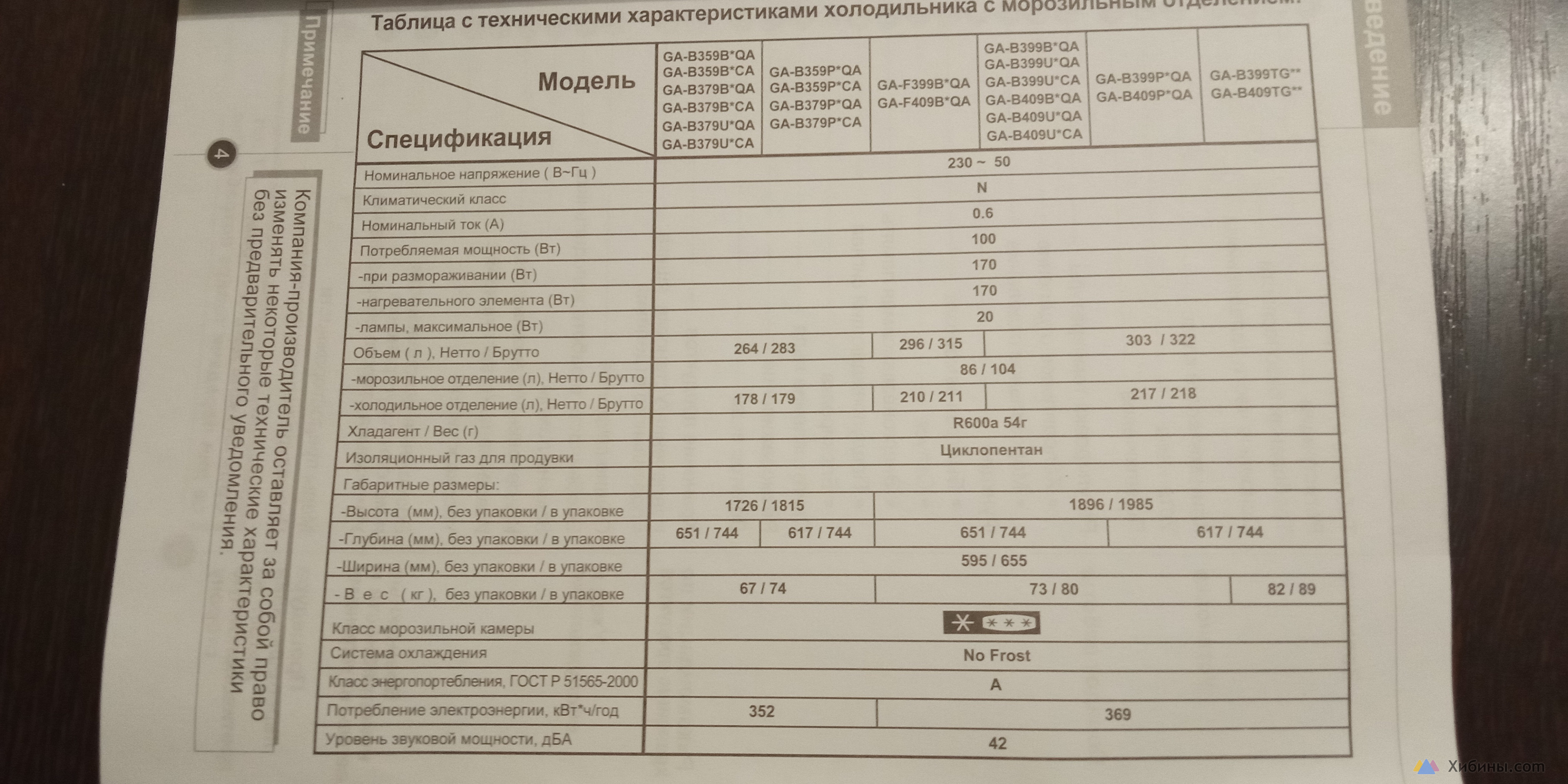 Холодильник LG GA-B379 PLQA Высота 172. 6