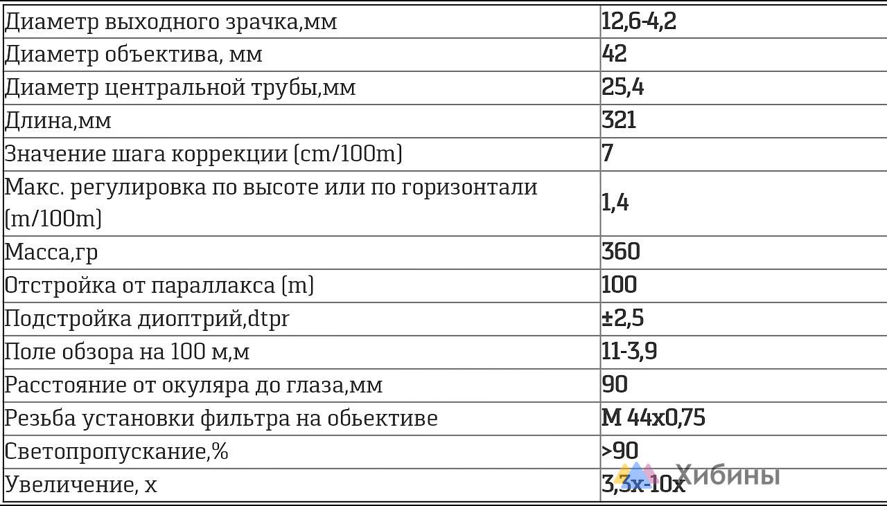 Прицел Swarovski 3-10x42 Z3 пр-во США