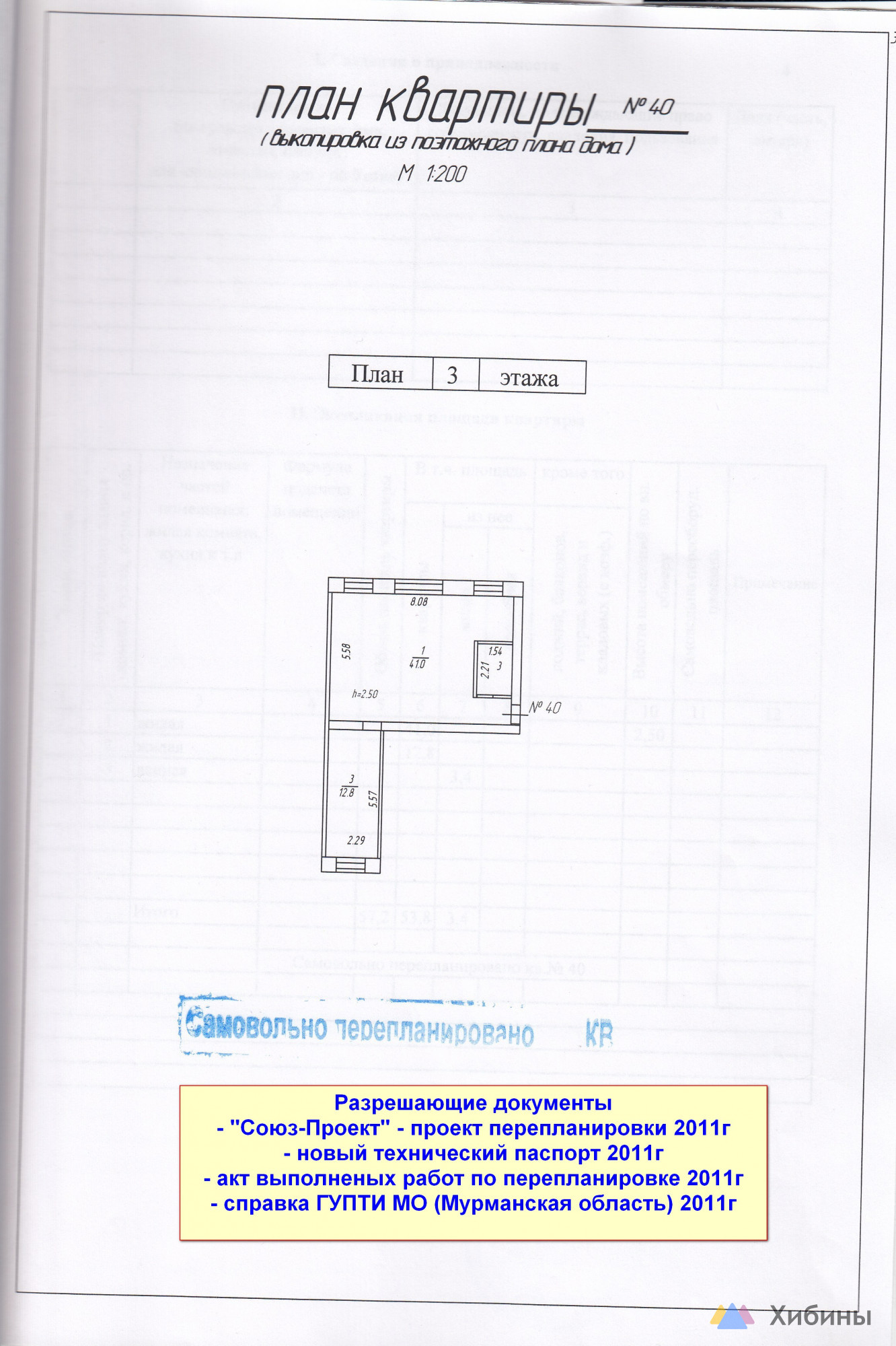 Продам квартиру