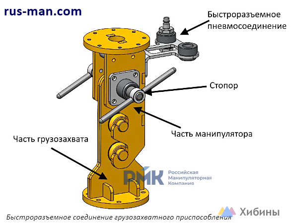 Манипулятор пневматический шарнирно-балансирный ШБМ-150-П кран