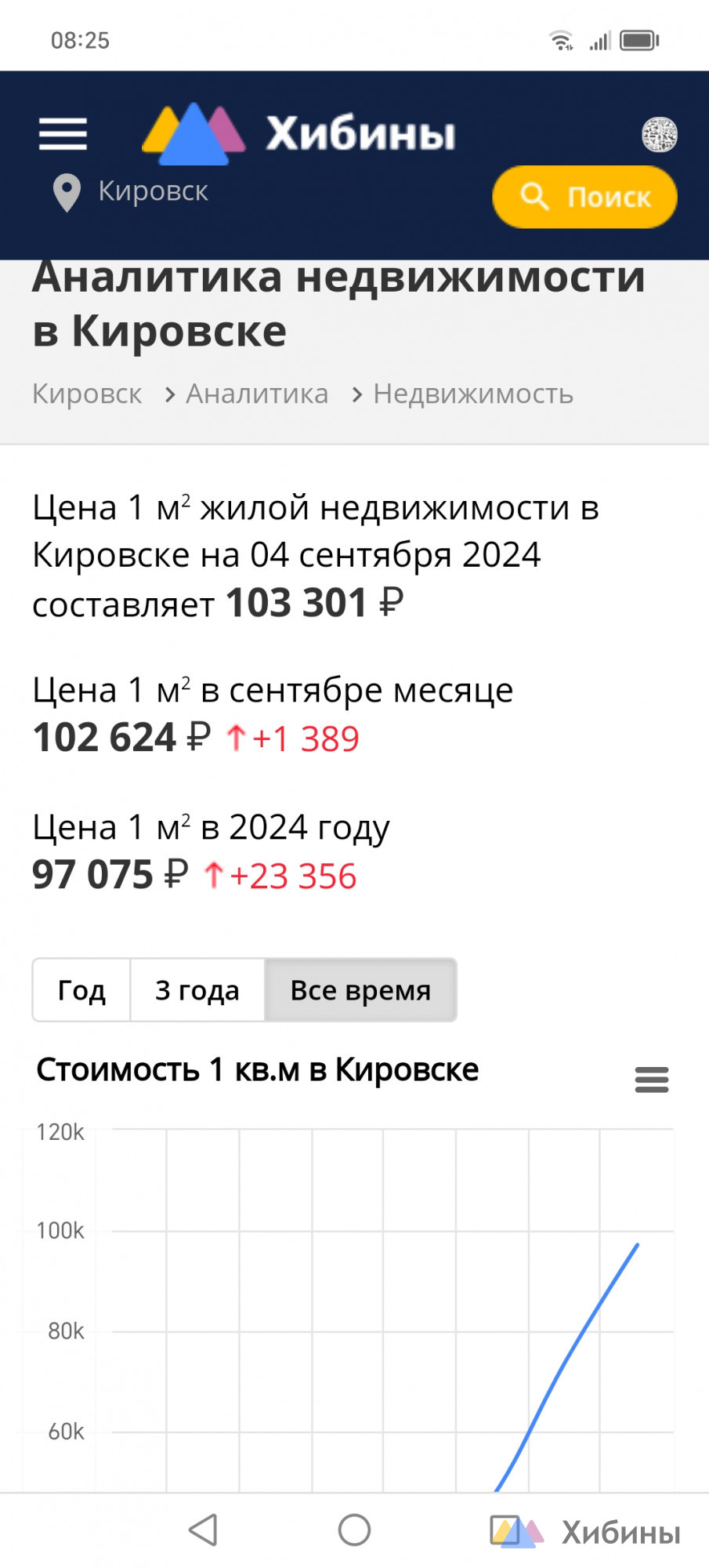Продам 1-комнатную квартиру