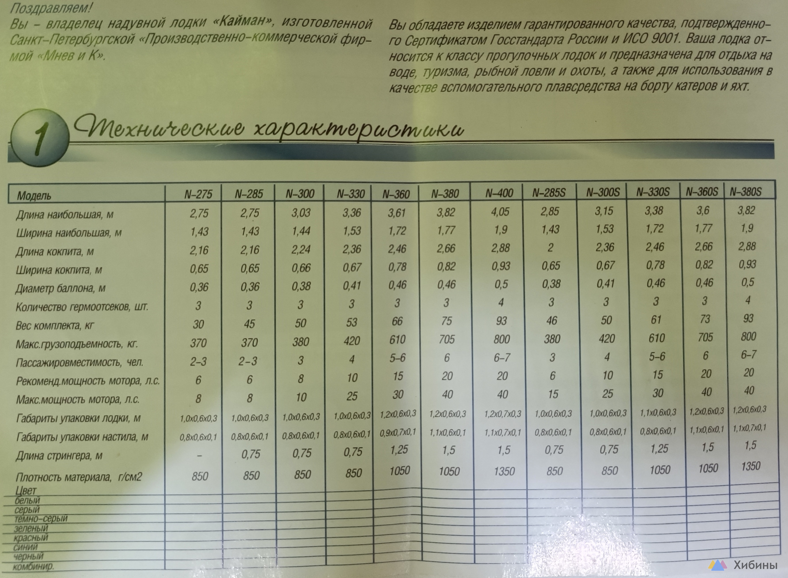 Лодка ПВХ Кайман 300