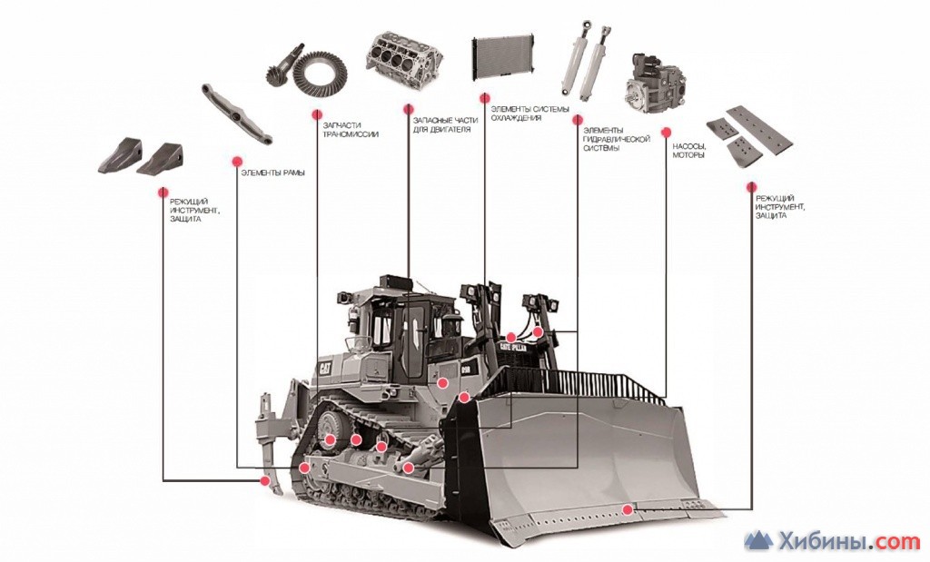 Запасные части для спецтехники