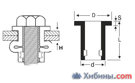 Заклёпка резьбовая, неопреновая