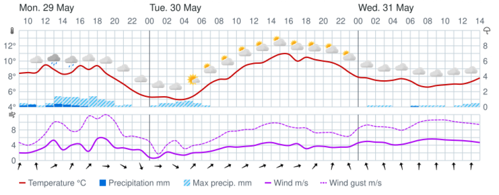 Мурманск климат. Погода в Мурманске на неделю. Прогноз погоды мурманск 10 дней точный