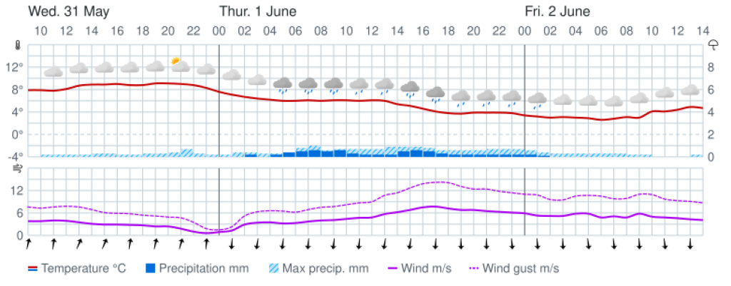 Норвежский сайт погоды в мурманске на месяц. Прогноз погоды в Мурманске.