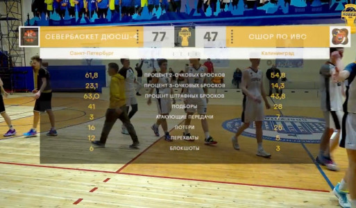 Баскетболисты Мурманской области одержали победу в матчах с командами из Санкт-Петербурга и Калининграда